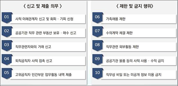 이해충돌방지법상 공직자의 10가지 행위기준