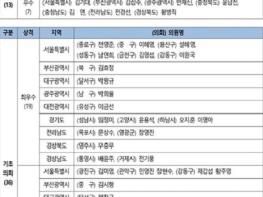 2021년 지방의원 패니페스토 약속대상 기사 이미지
