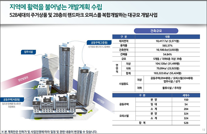 서울시 발표 자료