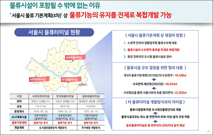 서울시 발표 자료