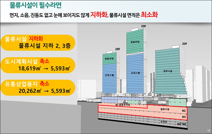 서울시 발표 자료