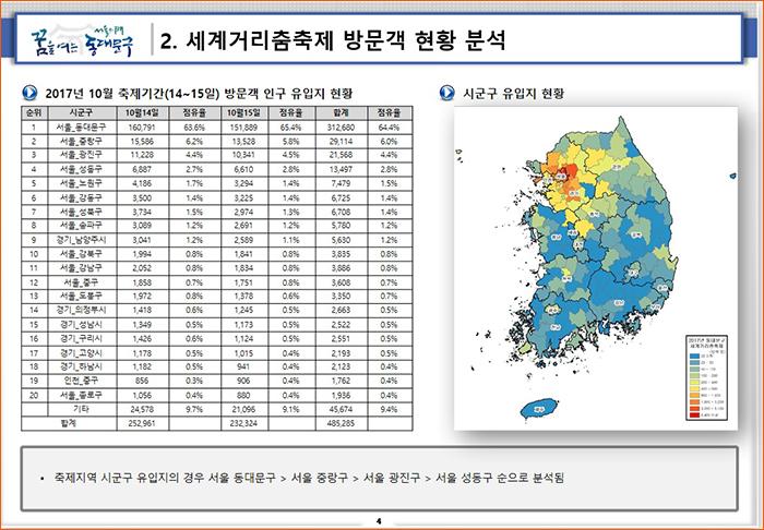 2017 위댄스세계거리춤축제 101415일 방문객 유입 자료자료 동대문구