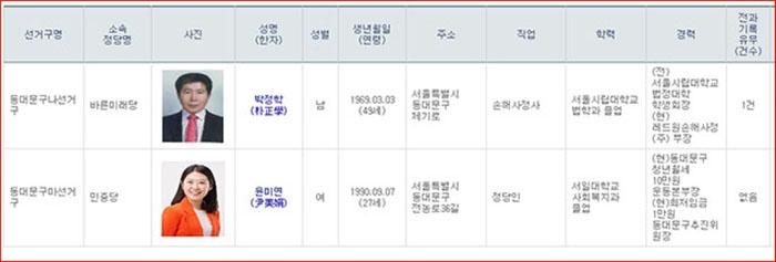 동대문구의원선거 예비후보 등록 명부2018 3 3