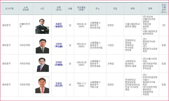동대문구청장선거 예비후보 등록 명부2018 3 3