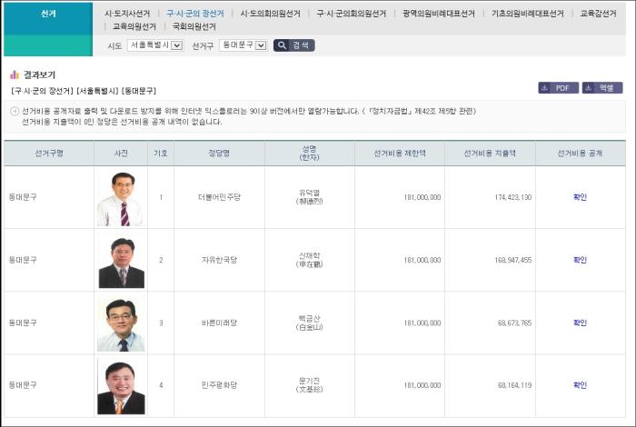 중앙선관위 선거통계시스템 동대문구청장 선거비용 게시 모습