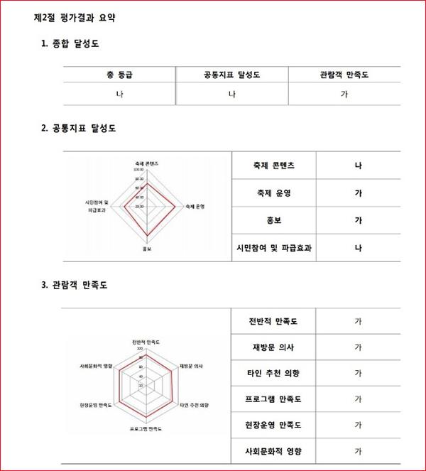 2018세계거리춤축제 첫날 모습사진  동대문 이슈