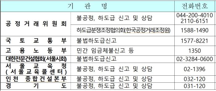 불공정 하도급 신고기관
