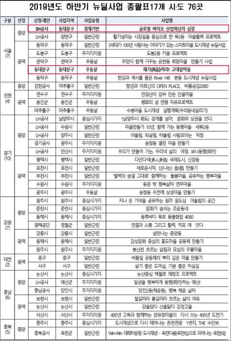 뉴딜사업 76곳 중 일부국토교통부 자료 캡처
