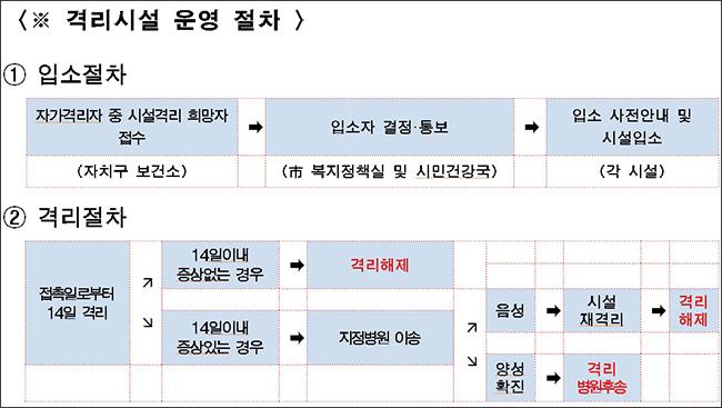 서울시 인재개발원사진  서울시