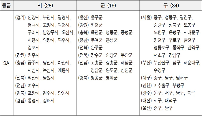 총점 83점 이상 SA등급 81곳출처 한국매니페스토실천본부 2024 510