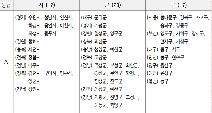 총점 78점 이상 A등급 57곳출처 한국매니페스토실천본부 2024 510