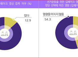 중앙선관위, 제22대 국회의원선거 ‘3차 유권자 의식조사 결과’ 발표 기사 이미지