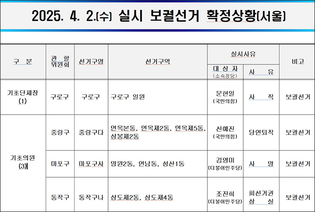 4·2 재·보궐선거, 거소투표신고 3. 11. ~ 15. 진행 기사 이미지