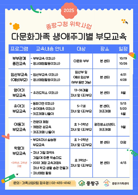 중랑구, 다문화가족 성장 프로젝트 추진 기사 이미지