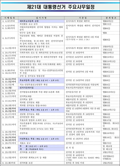 중앙선관위, “(예비)후보자의 선거운동문자 전송, 합법적으로 해야” 기사 이미지