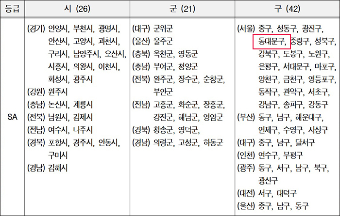 한국매니페스토실천본부, 2025 민선 8기 기초단체장 공약이행 및 정보공개 평가 결과발표 기사 이미지