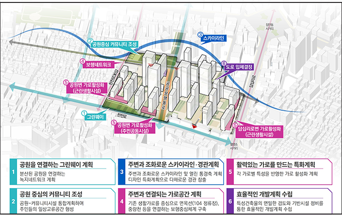 신속통합기획 계획원칙 및 구상