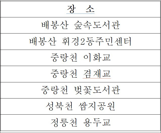 더위냉장고 설치장소