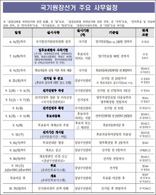 강남구선관위, 9월 19일 실시 국기원장선거 위탁관리 기사 이미지