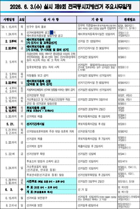 제9회 전국동시지방선거 주요사무일정_2026. 6. 3.(수) 실시  기사 이미지