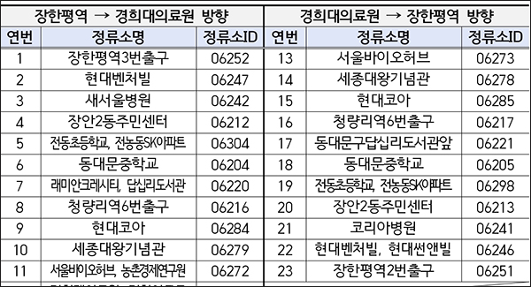자료출처 서울시의회 교통위원회