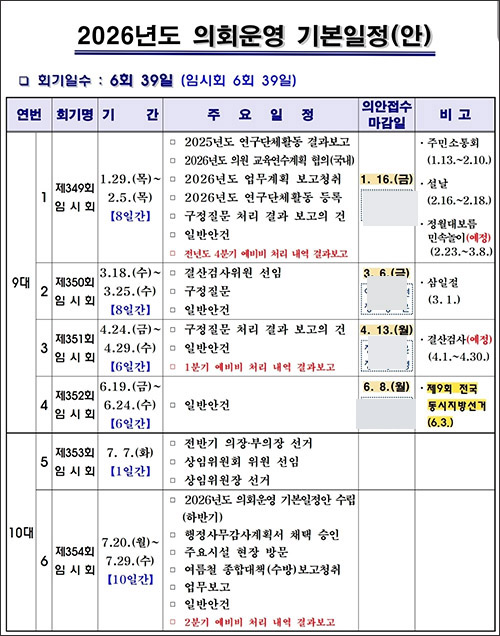 동대문구의회, 2026년 임시회 6회 39일간 운영… 구정질문·예비비 보고 등 주요 현안 처리 기사 이미지