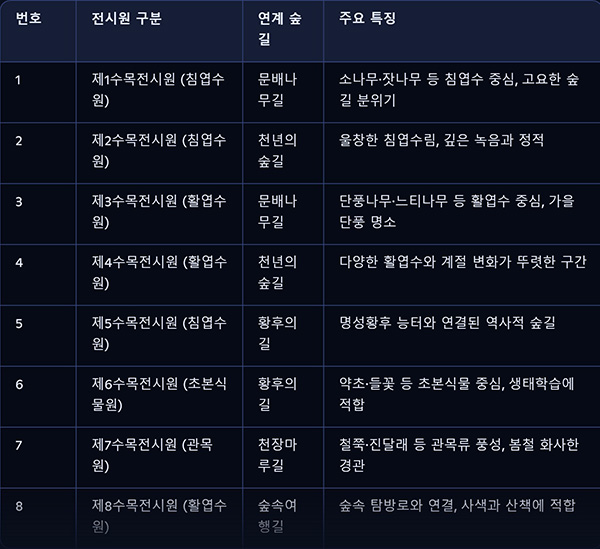  홍릉숲 평일 자유관람 3월 21일부터 확대...벚꽃과 함께 걷는 100년 숲길 기사 이미지