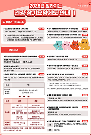 건보료 오른다…돌봄은 넓어진다, 2026년 건강·장기요양 대개편 기사 이미지