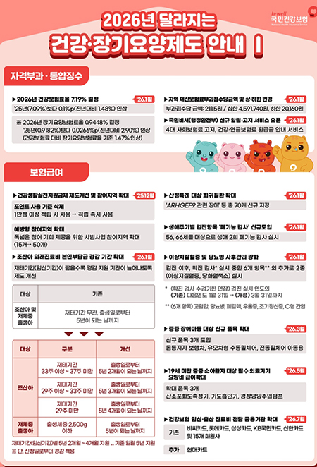 건보료 오른다…돌봄은 넓어진다, 2026년 건강·장기요양 대개편 기사 이미지