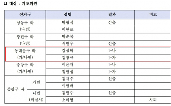 민주당 동대문구 라선거구 경선 확정…김창규 1-가·강성학 1-나 배정 기사 이미지