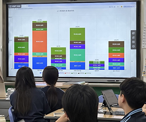 동대문 와락, 청소년 대상 AI 창업 실습 ‘나도 CEO’ 운영