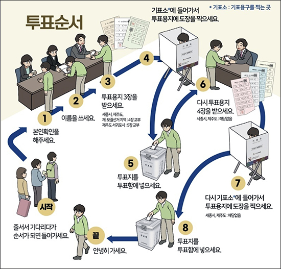 서울 유권자 1인 7표…신분증 꼭 챙기세요