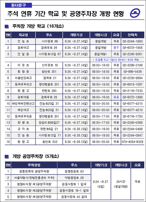 추석 주차 걱정 던다…동대문구 21곳 개방