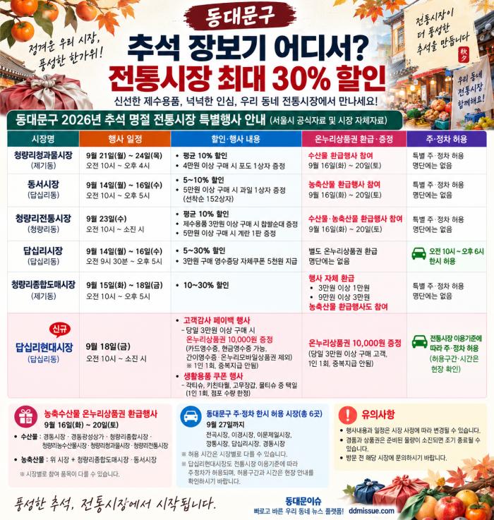 동대문구 추석 장보기 어디서?…전통시장 최대 30% 할인