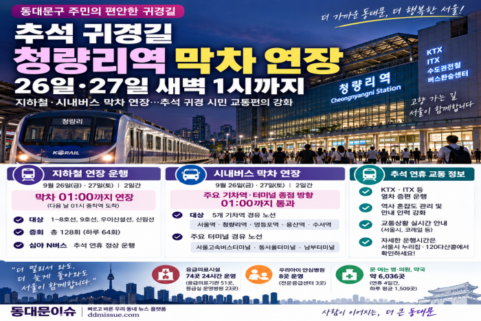 추석 귀경길 청량리역 막차 연장…26·27일 새벽 1시까지