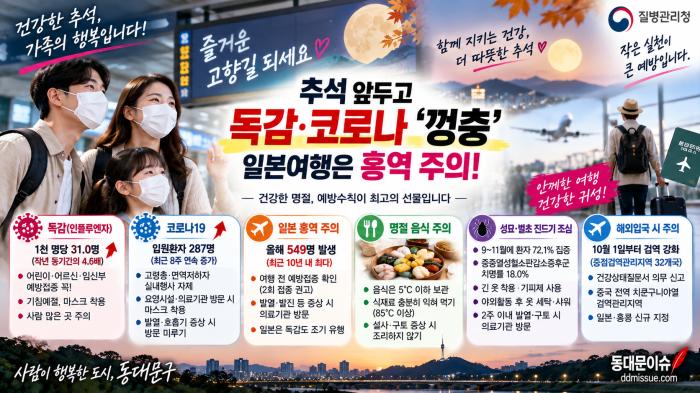 추석 앞두고 독감·코로나 ‘껑충’…일본여행은 홍역 주의