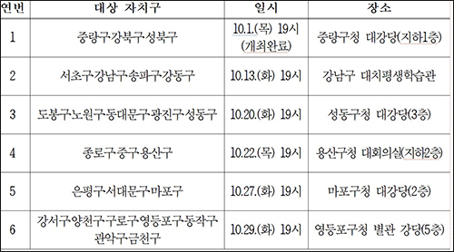 서울시, 모아타운 사업기간 1년 6개월 단축…동대문구도 후보지 공모